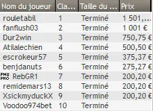 MTT Online : "FilleSoumise" s'impose dans les High Rollers 108