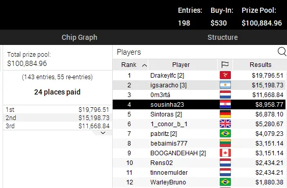 pokerstars high roller club