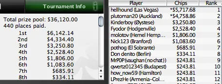 SCOOP 2010 - O maior prémio da noite foi para Alex ags104 Santiago 107