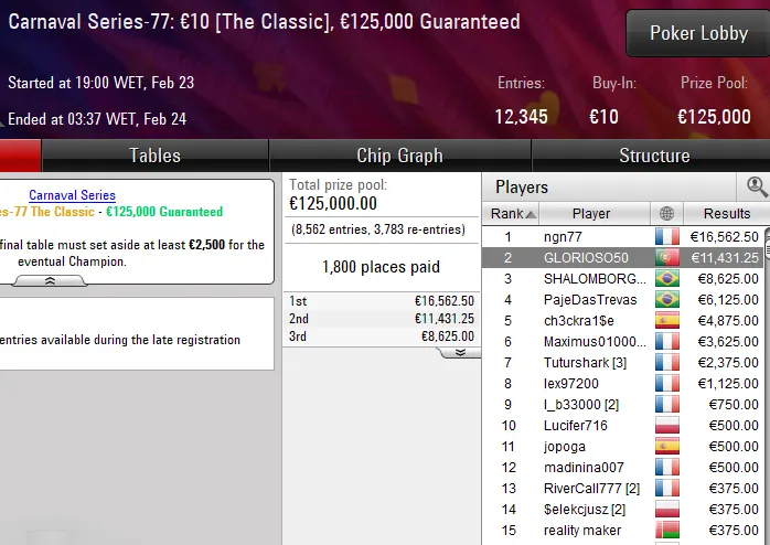 pokerstars poker online