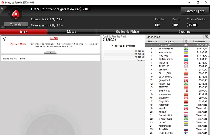 Dá pralá ir? Fatura mais de ,000 na PokerStars.com 102