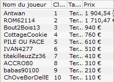 MTT Online : "hakuristar" vainqueur du PokerStars.fr 6-Max Club 50€ 107