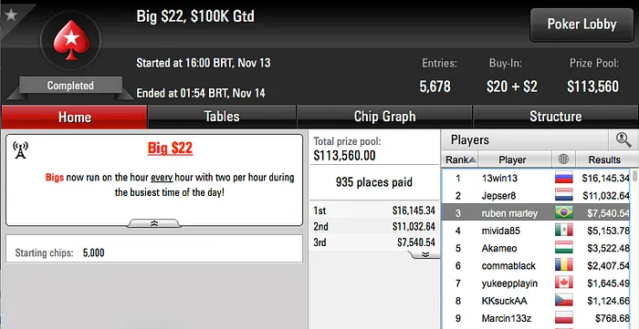 Rodrigo Valente, M Cunha G e gusdesign00 Brilharam no PokerStars 110