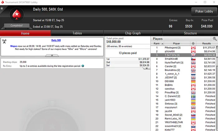 Tomás Paiva Embolsa Mais de ,000 de PokerStars Internacional & Mais 101