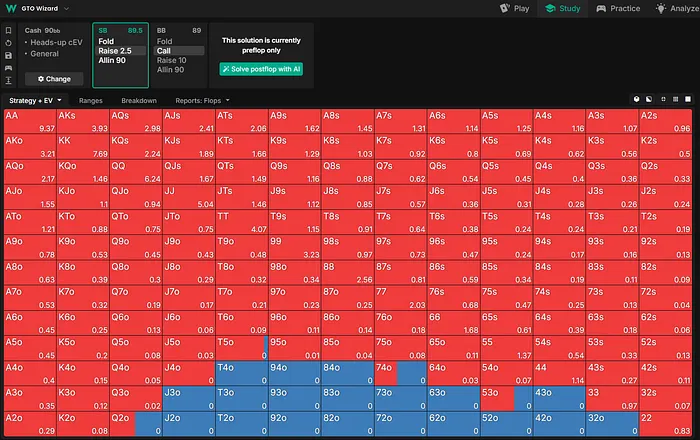 Button Preflop Opening Range