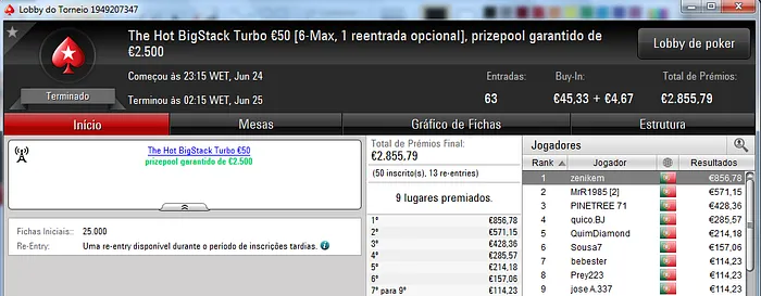 Zenikem e QuimDiamond foram os Vencedores de Sábado 101