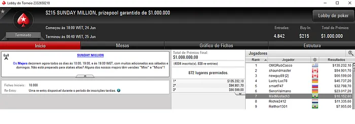 Forras Online: Regis Kogler Segundo no Sunday Warm-Up & Mais 103