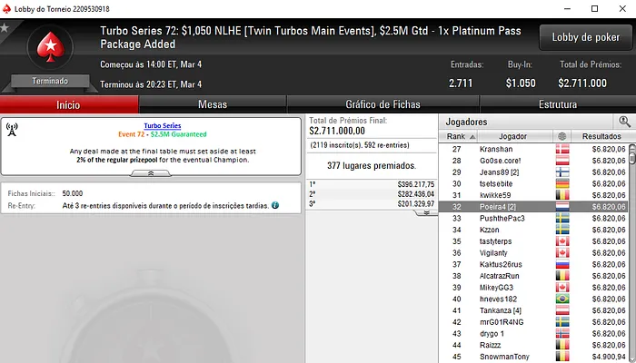 Rui Ferreira Embolsa Mais de K em Dia de Muitos Prémios Lusos 103