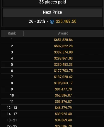 Payouts Event H-108