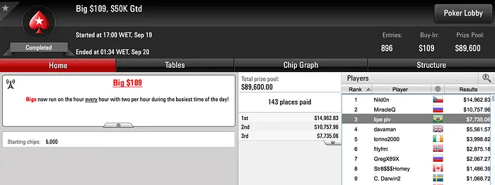 Rafael Watanabe Vence Hot 9 (.369) & Mais 102