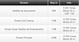 Primeira etapa do PokerStars Solverde Poker Season é este fim-de-semana 101