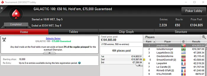 jmsdinis10 Conquista Galactic #100 e Fatura €14,803 de Prémio & Mais 101