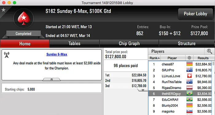 Vico$carpini, FTART,Rafael Moraes e JoaoLucas Em Grande no PS 112