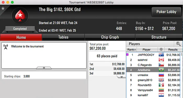 MestreKÓ foi o Melhor da Reta de Quarta-Feira no PokerStars 103