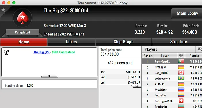 Pedro Oliveira 2º no Volcano; 19_VES_83 Big  & Mais 102