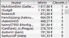 MTT Online : le vendredi 13 porte-t-il chance aux joueurs non-réguliers ? 104