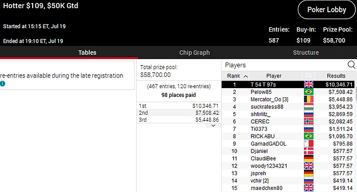 pokerstars poker online