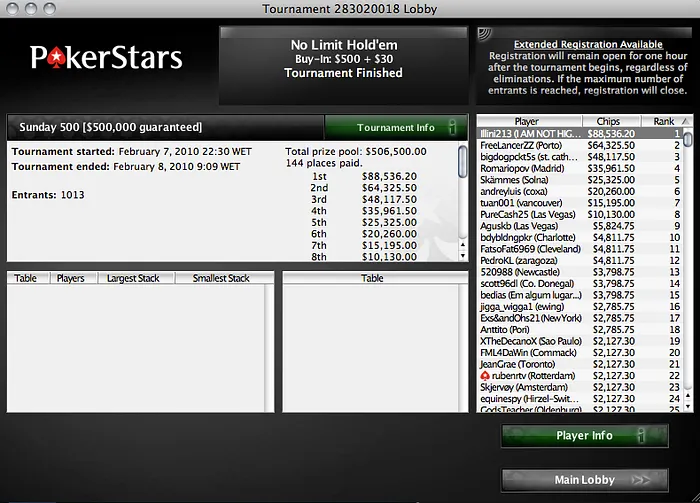 Sunday 500: Michel Dattani Fica em 2º lugar (,325,50) 101