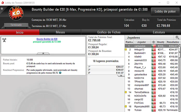 Norspeed11 e extractor_pt Com Prémios de 4 Dígitos na PokerStars.pt 103