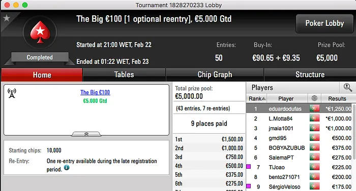 hugo_fcp Venceu Hot BigStack Turbo €50; Dufas o The Big €100 102