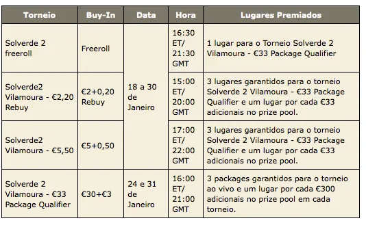 Inscrições e Satélites Abertos para a Etapa II da PokerStars Solverde Poker Season 102