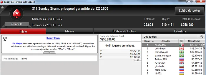 Brasileiros Forram Pesado em versões dos Sunday Tournaments 103