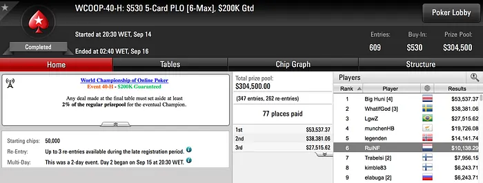 4 Dígitos para RuiNF e Nuno Mafra; Rui Sousa em Dia 3; Naza em Dia 2 103