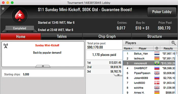 João Mathias, Carol Ventura e FUR4C4O Lideram Ganhos na Reta de Domingo 106