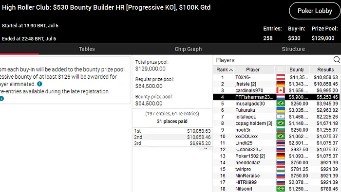 high roller club pokerstars