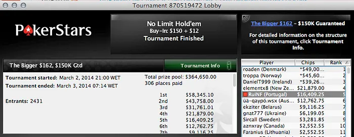 RuiNf, bettinglife e Quintas faturam na PokerStars 101