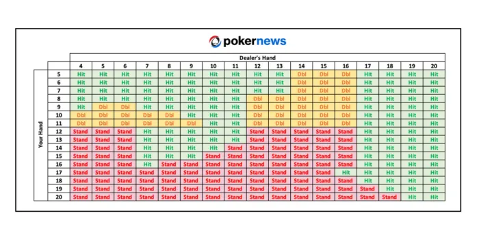 Double Exposure Blackjack Cheat Sheet for a Hard Hand