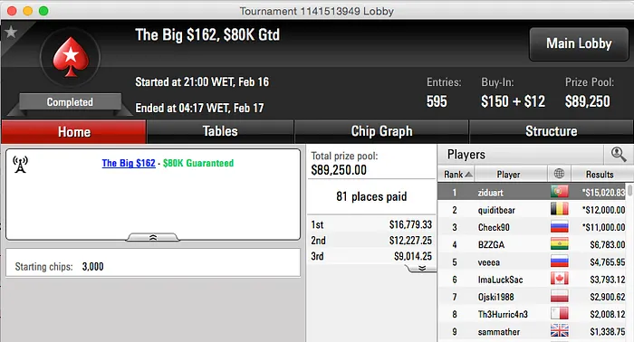 Zé "ziduart" Duarte Vence The Big 2 (,020) 101