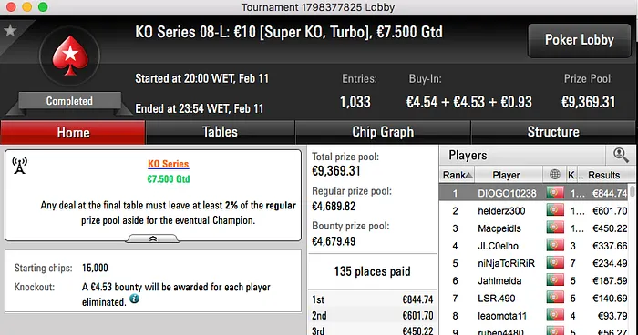 flplopes (€3,242) e DIOGO10238 (€921,75) Vencem Eventos #8 das KO Series 101