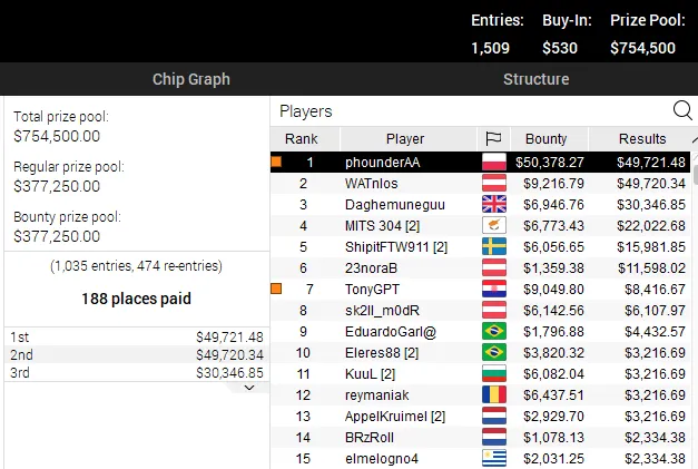 pokerstars high roller club