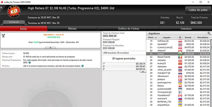 High Rollers: João "joaoMathias" Bamgarten segue em Jogo no Evento #6 104