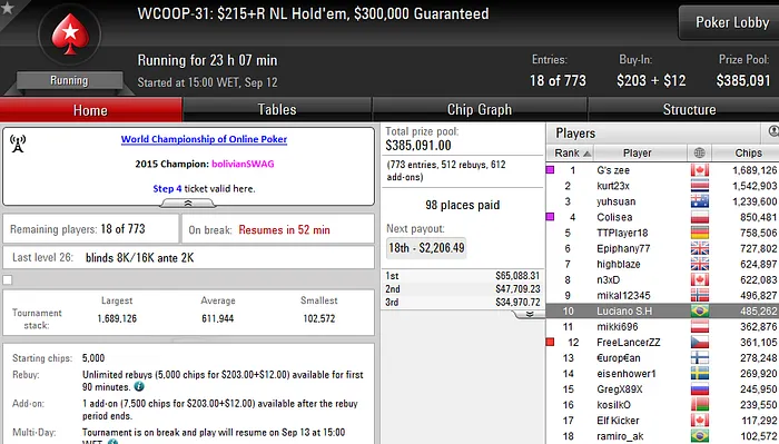 Pedro Madeira 9º no WCOOP #29 (US,351); Luciano Hollada e Ramiro Maduro na Decisão do... 103