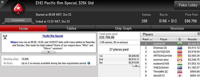 Francisco "chicalltreta" Correia Vence Saturday KO (US,322) 103