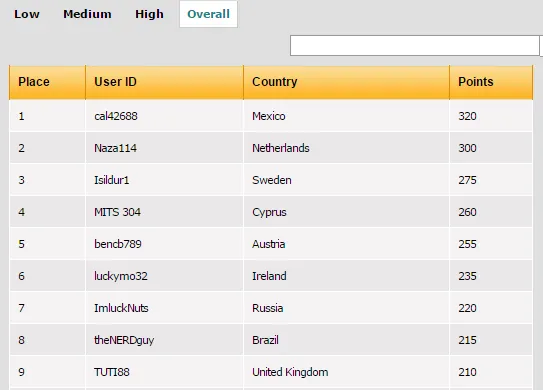 SCOOP: sousinha23 7º no Evento #15 Low (K); Naza114 23º no Evento #15 Medium (K) &... 106