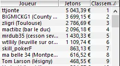 MTT Online : "karolis666" ship le Thursday Full KO après le Monday Night On Stars 106