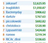 Miguel "inca7bar" Silva Segundo no Bounty Builder High Roller (,914) 102