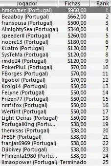 Hugo Gomez vence Evento de NLHE 6-max no PT Poker Series 101