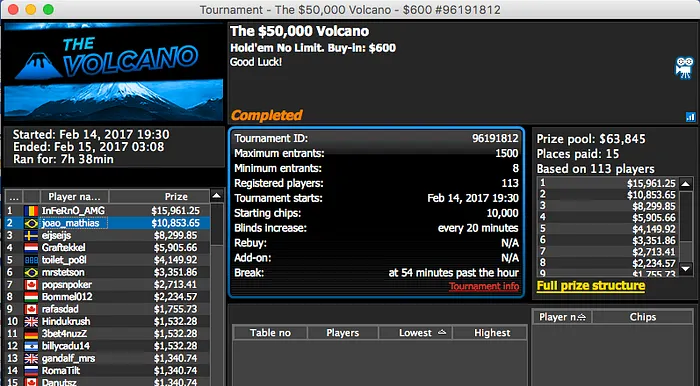 João Mathias Destrói Reta de Terça no 888, Partypoker e PokerStars 101