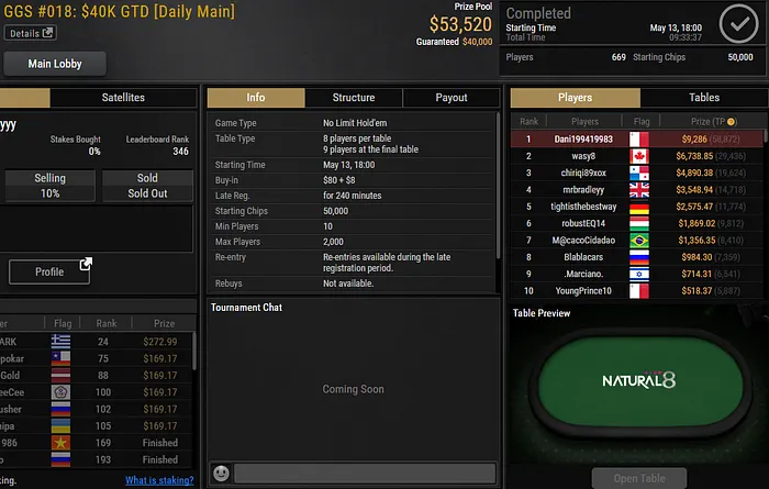 RuiNF, Zaga e Dani Faturam nas Mesas Online Internacionais 103