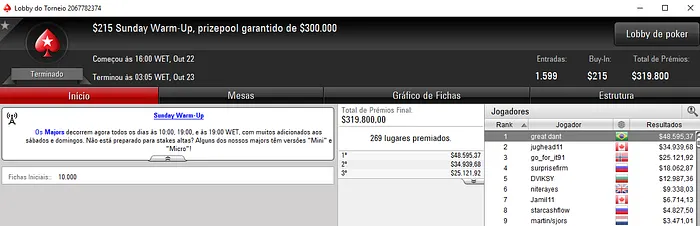 Bruno Volkmann Conquista o Sunday Warm-Up (,595) & Mais 101