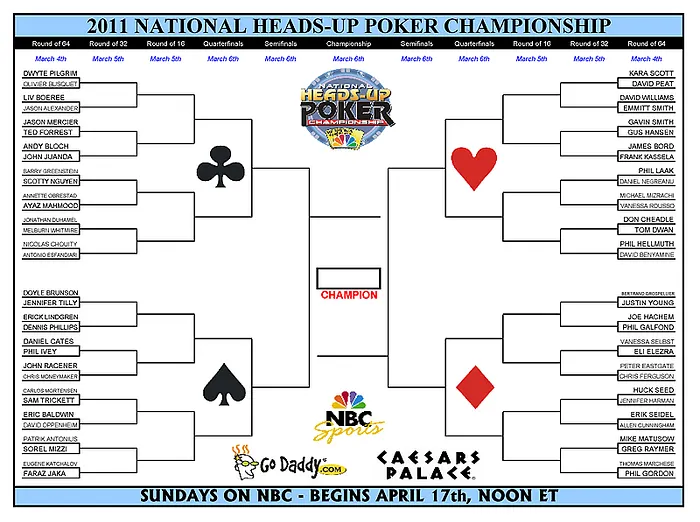 NBC National Heads-Up Poker Championship: The Bracket is Set 101