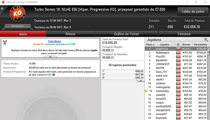 Turbo Series: FabioESC vence Evento #15 e poker4134 o Evento #16 102