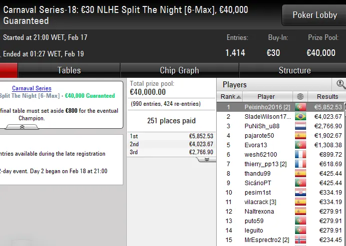 pokerstars poker online