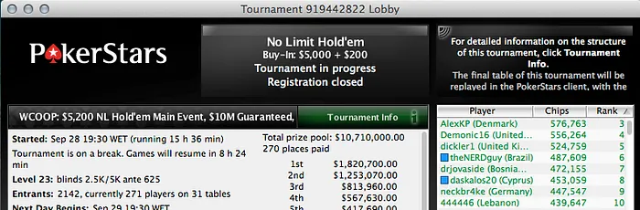 serip973 Lidera Sunday Warm-Up, Sousinha 6º no Evento #62; 3 Lusos no Main Event 105