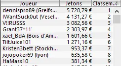 MTT Online : Thomas "Tago_101" Petit passe les 100.000€ de profits sur Winamax.fr 102