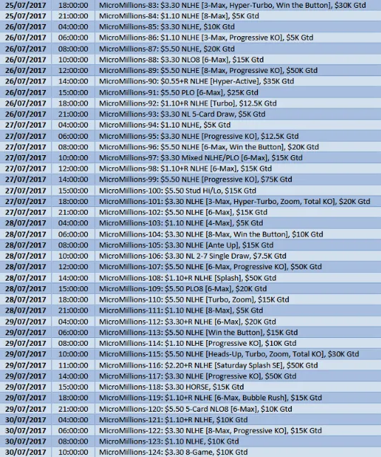 MicroMillions com $ 4 Milhões Garantidos de 16 a 31 de Julho 103